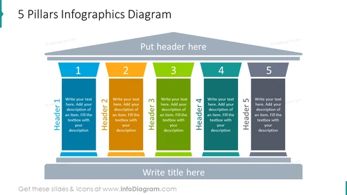 5 Pillars Infographics Diagram PPT Slide