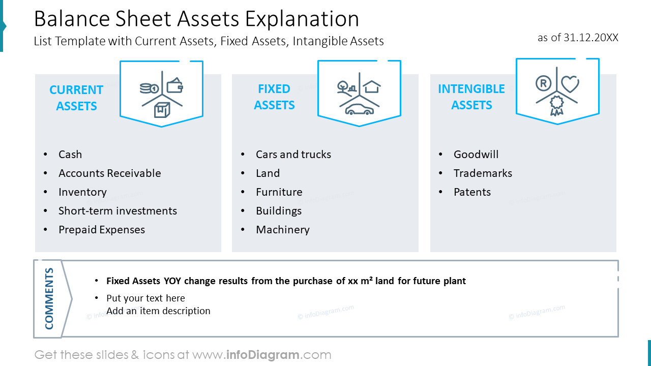 Balance Sheet Assets ExplanationList Template with Current Assets, Fixed Assets, Intangible Assets