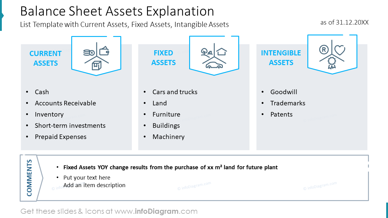 Balance Sheet Assets Explanation List Template With Current Assets 