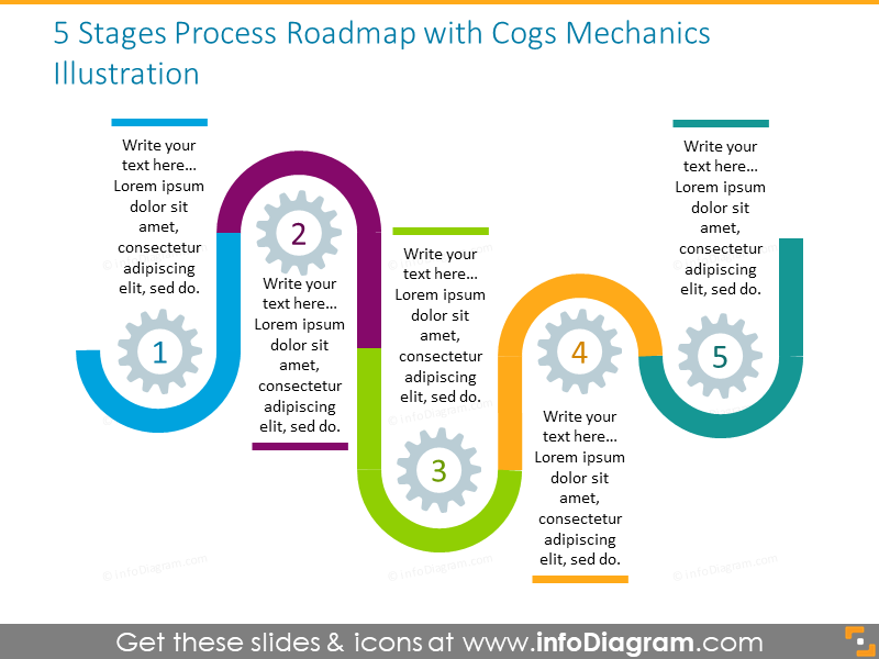 5 stages roadmap illustrated with cogs mechanics 