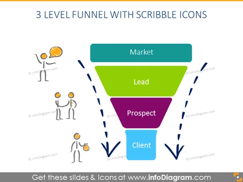 3 Level funnel with scribble icons