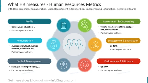 What HR measures - Human Resources Metrics