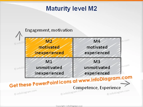 trainers toolbox maturity level2