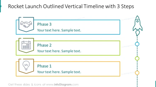 Three steps vertical timeline shown with outline rocket launch graphics