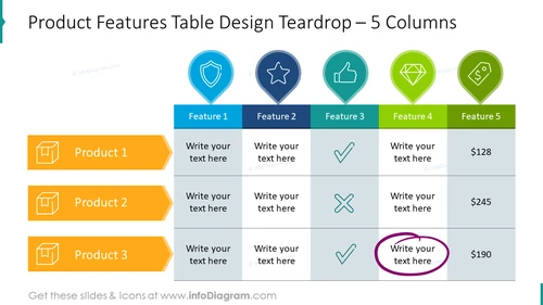 Product Features Table Design Teardrop – 5 Columns