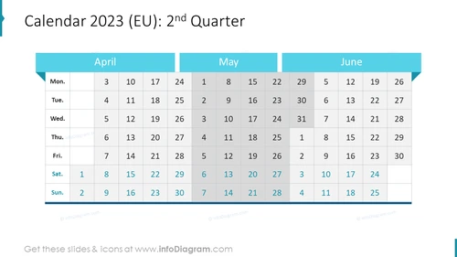 Calendar 2023 (EU): 2nd Quarter