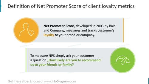 Definition of Net Promoter Score of client loyalty metrics