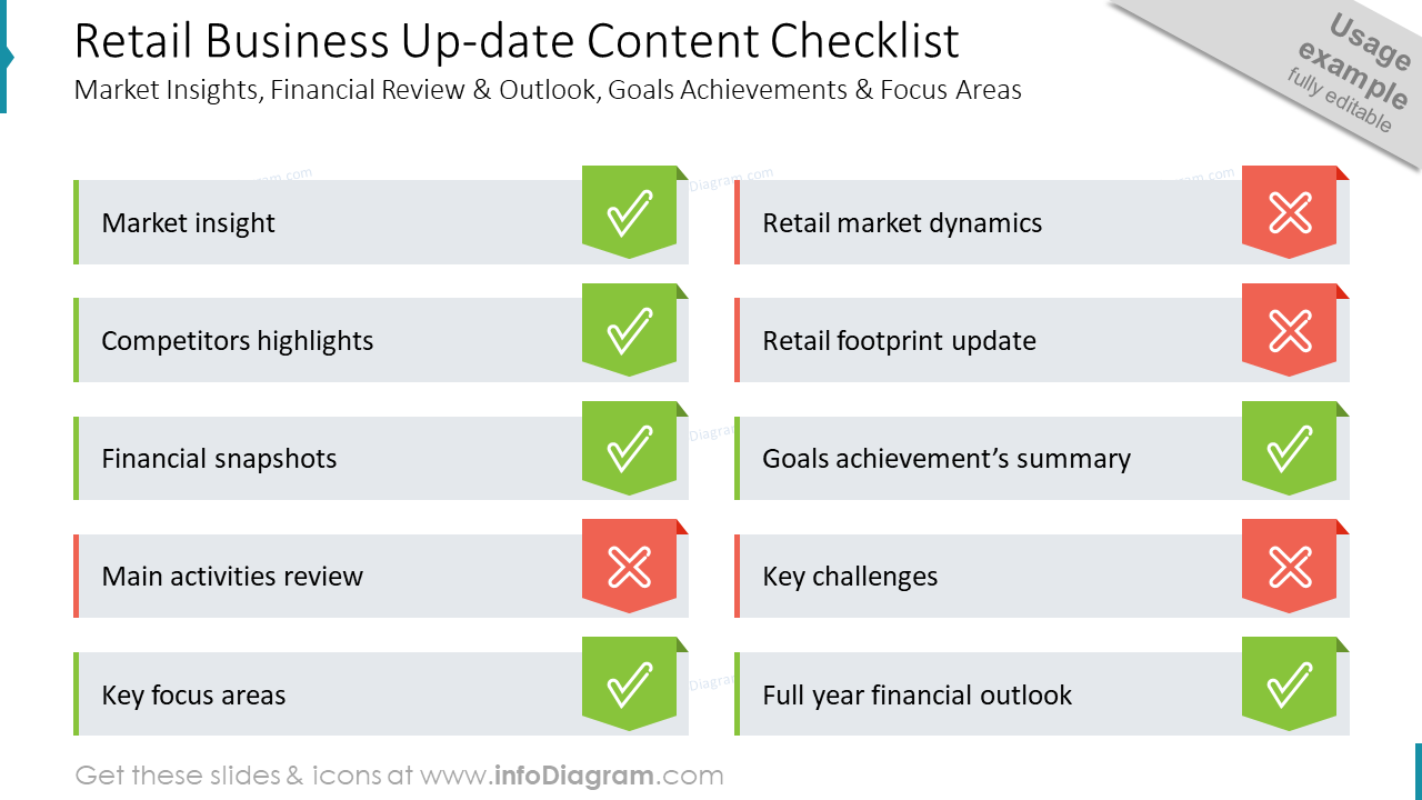 Retail Business Up-date Content ChecklistMarket Insights, Financial Review & Outlook, Goals Achievements & Focus Areas