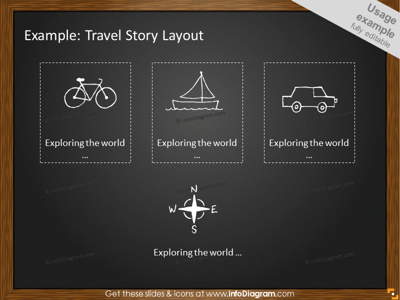 Travel Story Layout Example