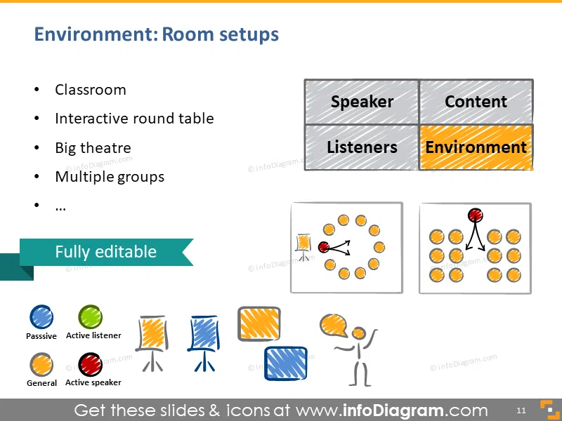 presentation room environment big hall small classroom diagram sketches ppt