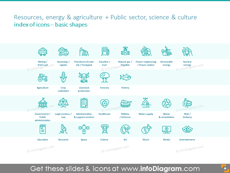 Example of resources, energy, agriculture and science icons