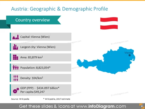 Austria Geographic & Demographic Profile Map - infoDiagram