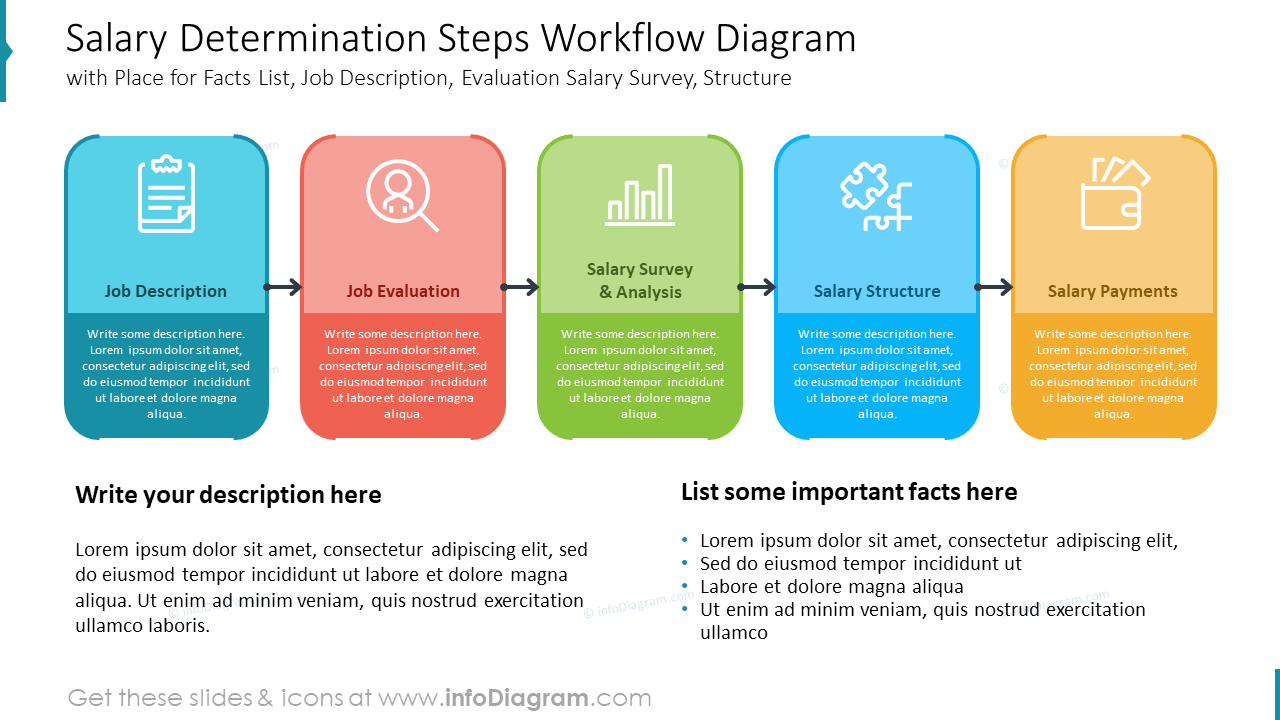 Salary Determination Steps Workflow Diagram