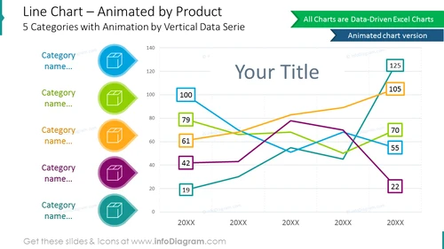 Simple line graph example for five product elements