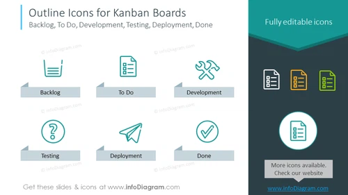 Kanban icons set: Backlog, To Do, Development, Testing, Deployment, Done