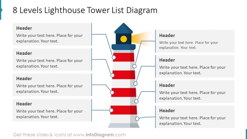 8 Levels Lighthouse Tower List Diagram