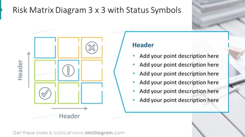 Risk matrix diagram 3 x 3 with status symbols