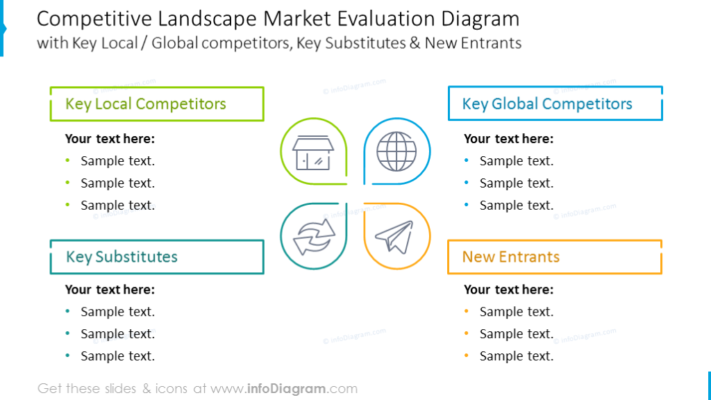 Competitive landscape market diagram illustrated with outline graphics