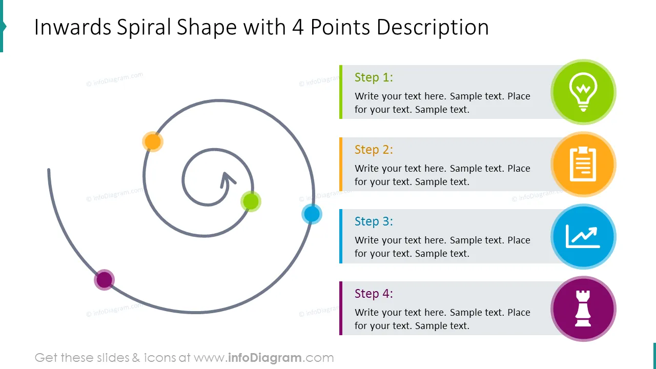 Four points inwards spiral diagram with description