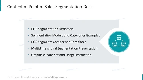 Content of Point of Sales Segmentation Deck