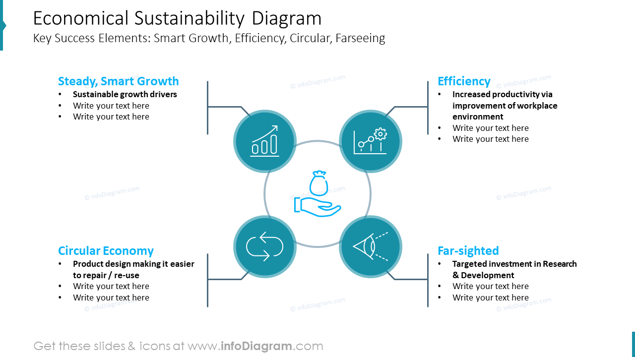 Economical Sustainability Diagram