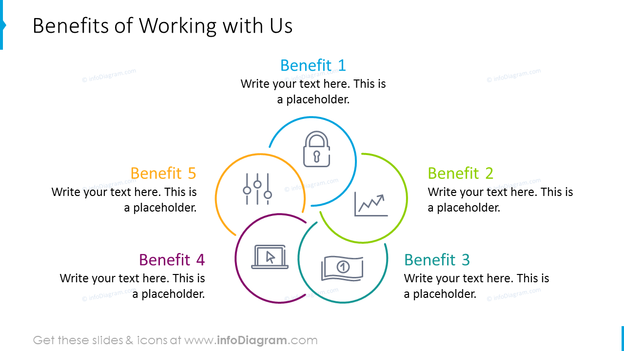 'Benefits of working with a company' illustrated with outline Venn chart