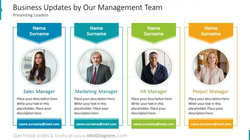 Business Updates by Our Management Team