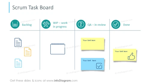 Scrum Task Board PowerPoint Template | Scrum Board Slide