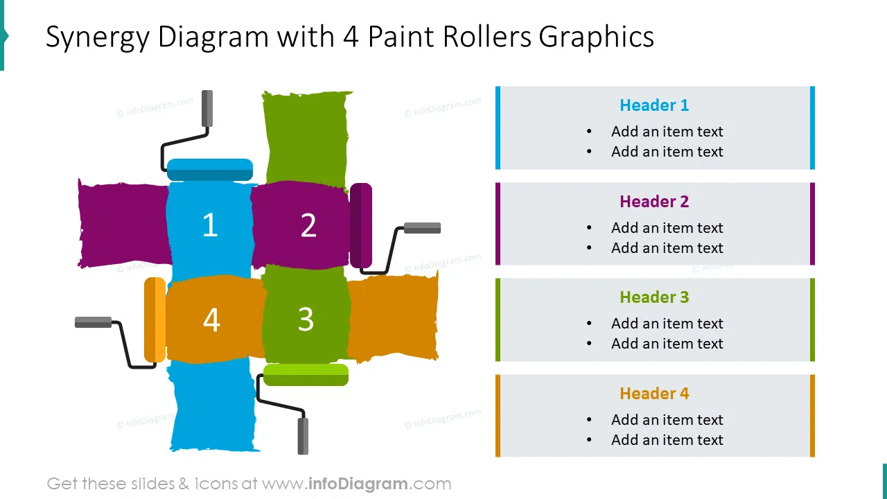 Synergy diagram with four paint rollers graphics