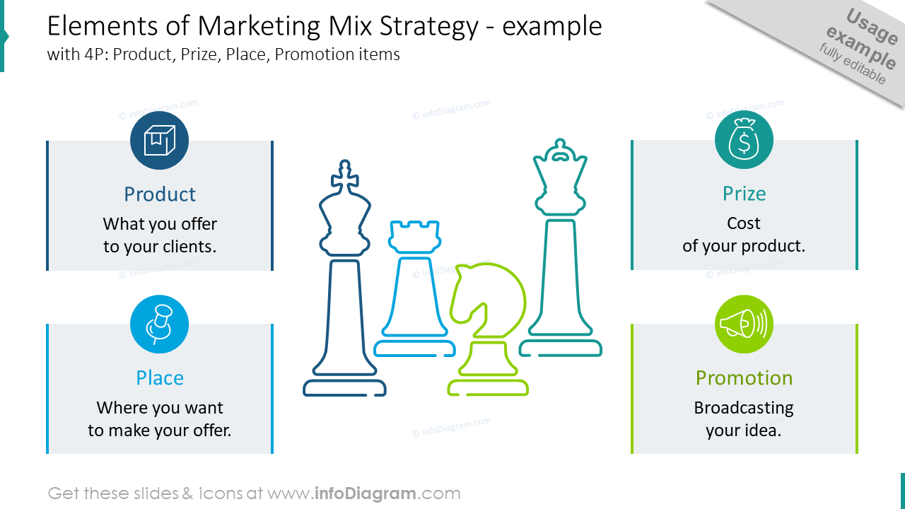 Elements of marketing mix strategy slide