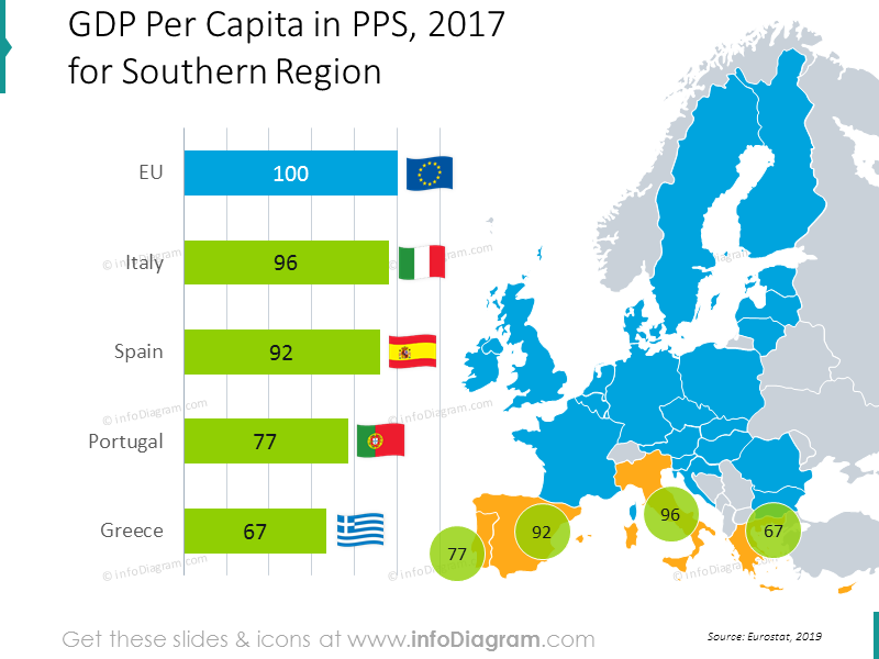 GDP italy spain greece portugal EU bubble chart map ppt