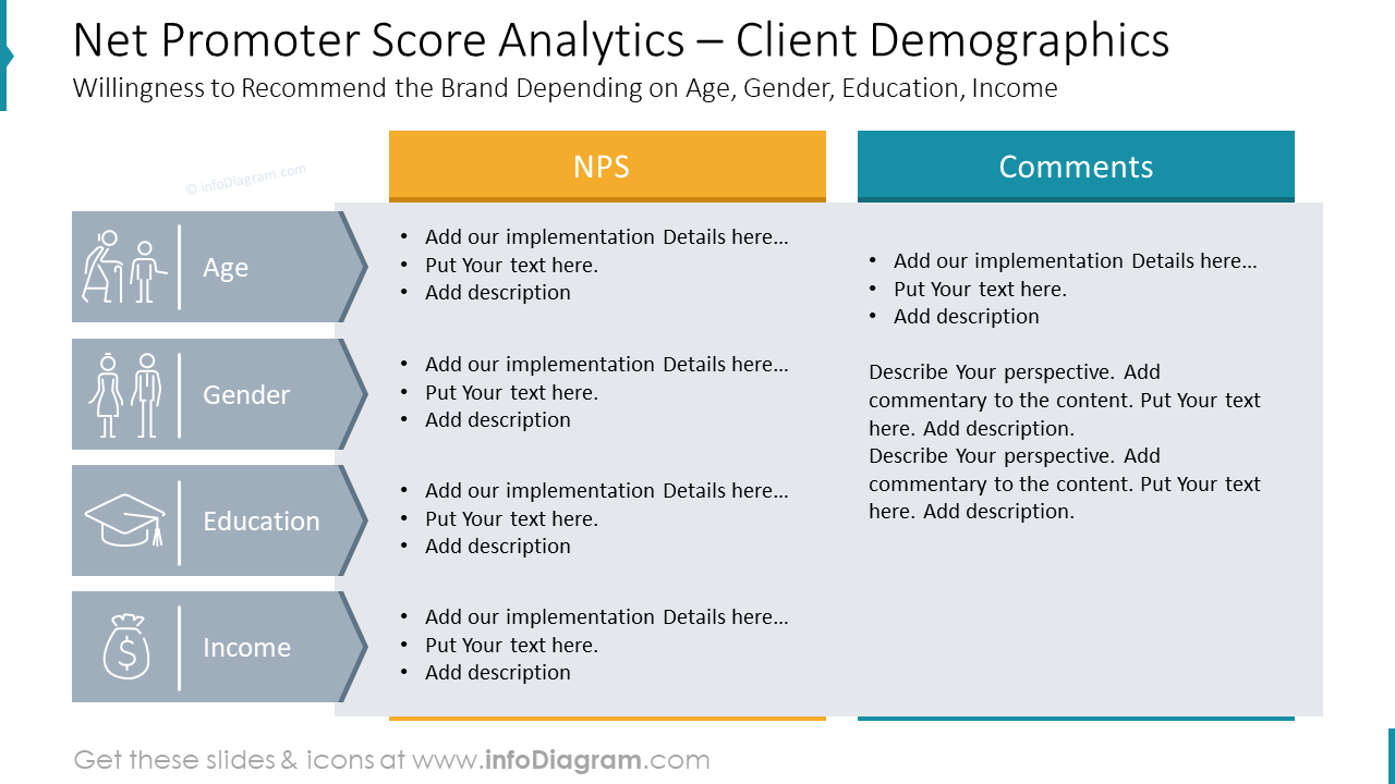 Net Promoter Score Analytics – Client Demographics: Willingness to Recommend the Brand Depending on Age, Gender, Education, Income