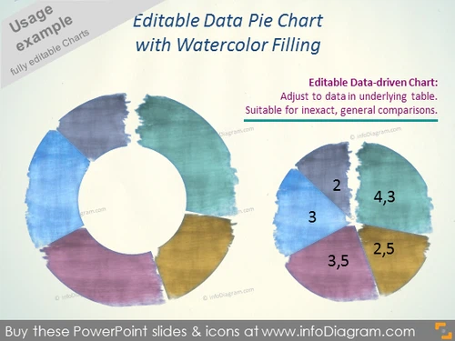 Pie Chart Watercolor filling powerpoint pattern