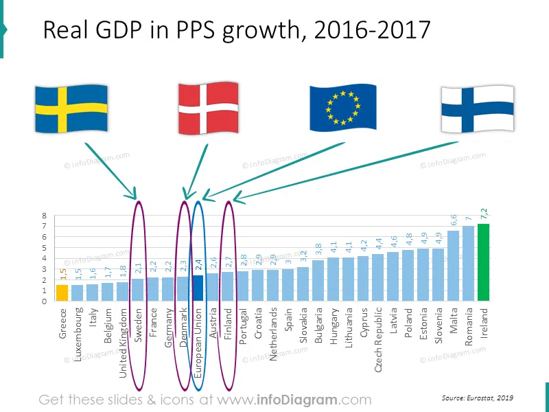 gdp-growth-denmark-sweden-finland-eu-comparison-chart