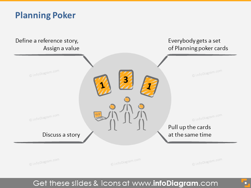scrum-planning-poker-tool