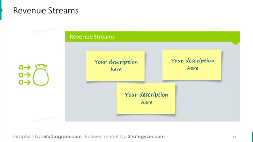 Example of the revenue streams slide