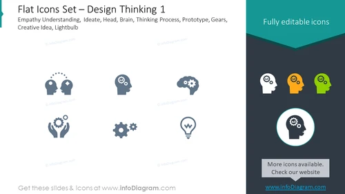 Flat icons set: design thinking, empathy understanding, ideate, head,