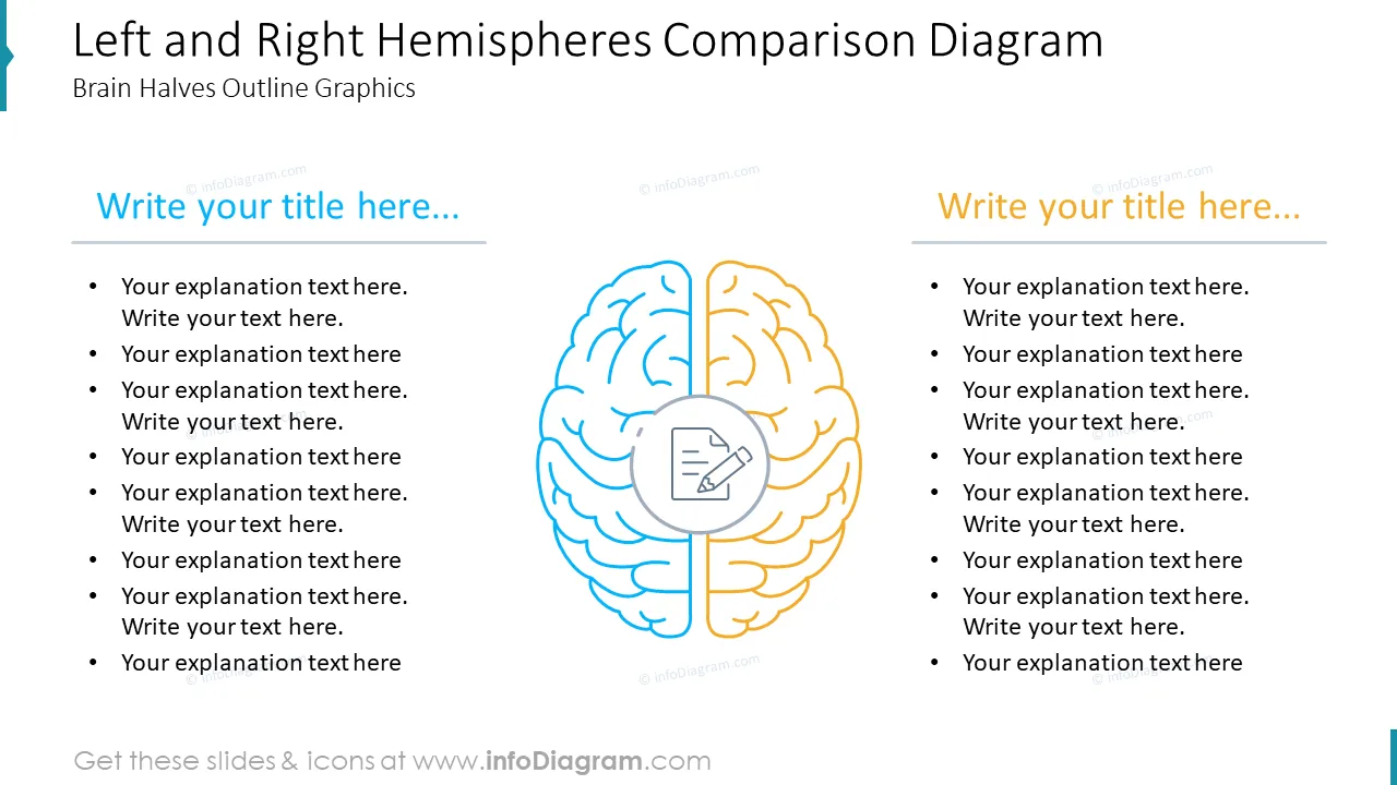 Left and Right Hemispheres Comparison Diagram