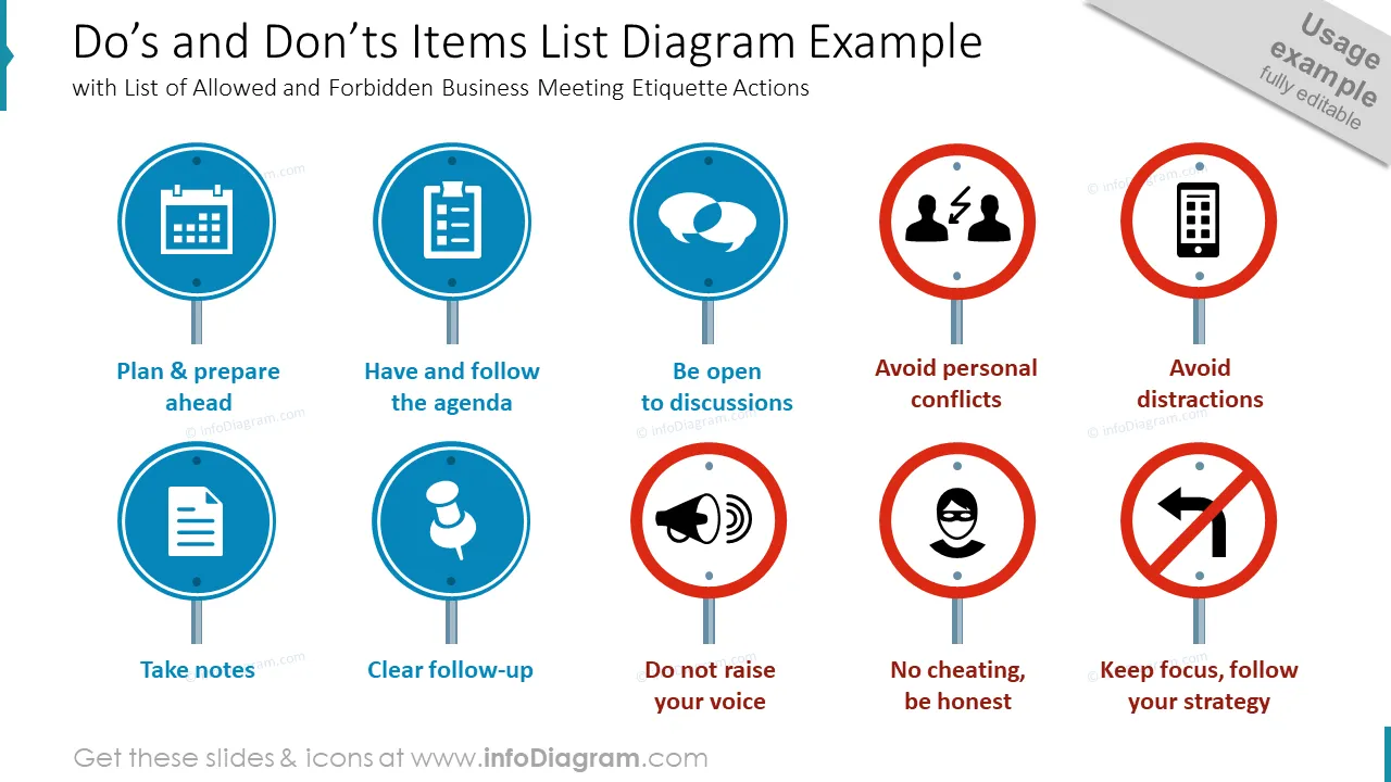 Do’s and don’ts items list diagram