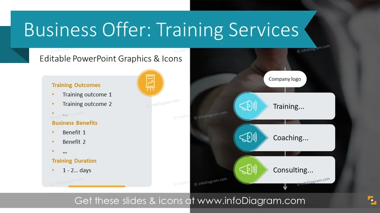 Training Services Offer (PPT Template)