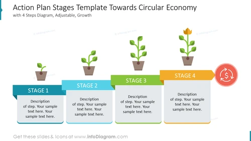 Circular Economy Action Plan With 4 Steps Presentation