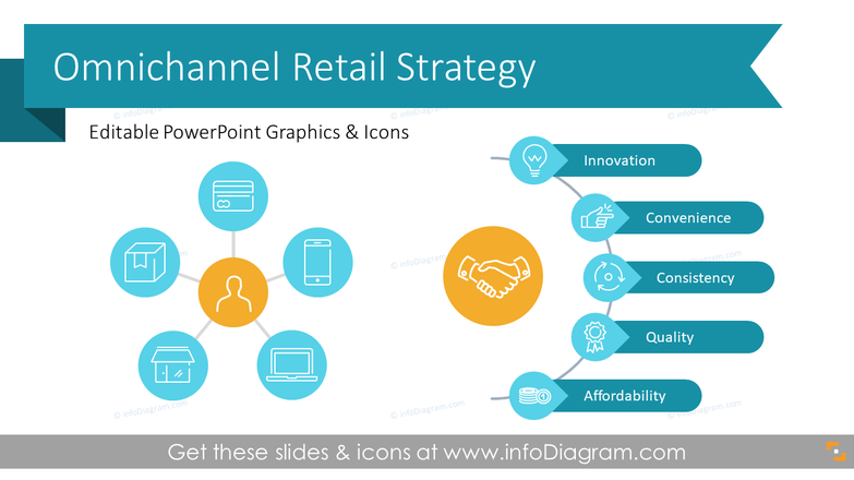 Omnichannel Retail Strategy Presentation (PPT Template)