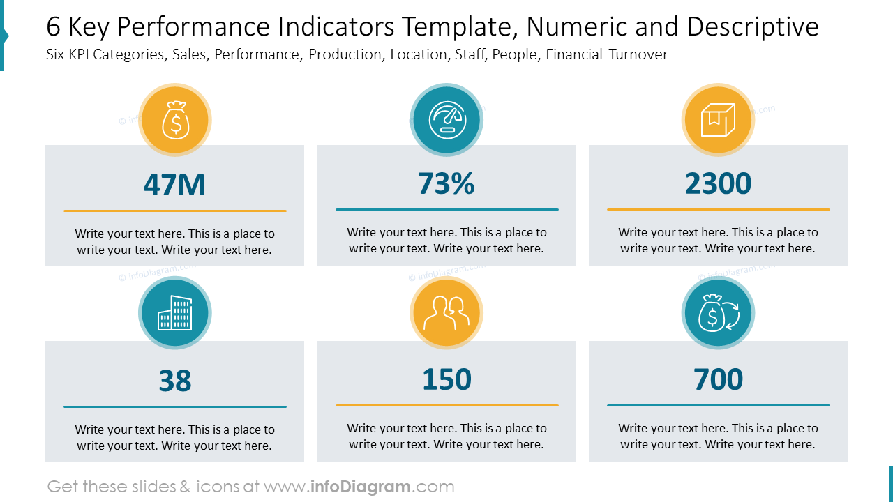 Key Performance Indicators Kpis With Examples Templates – Modafinil24