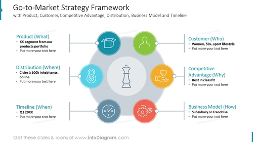Go-to-Market Strategy Framework