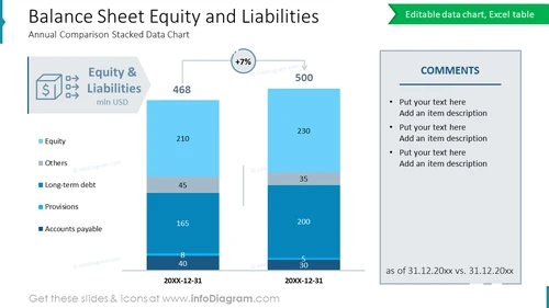 Balance Sheet Equity and Liabilities Annual Comparison Stacked Data Chart