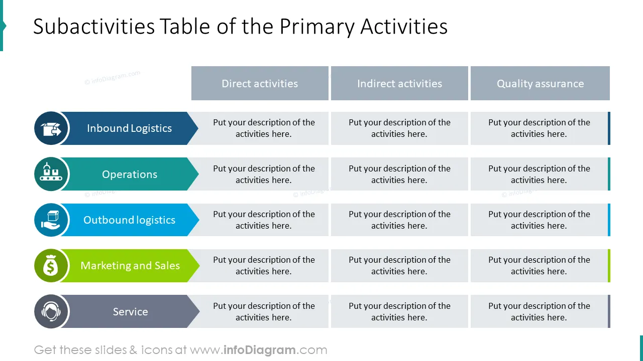 Primary activities designed in subactivities table with flat icons 