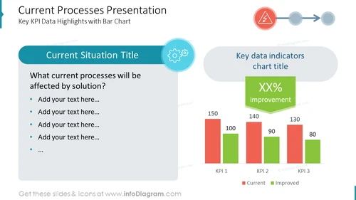 Current Processes Presentation