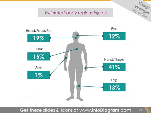Body regions injuries fireworks infographics