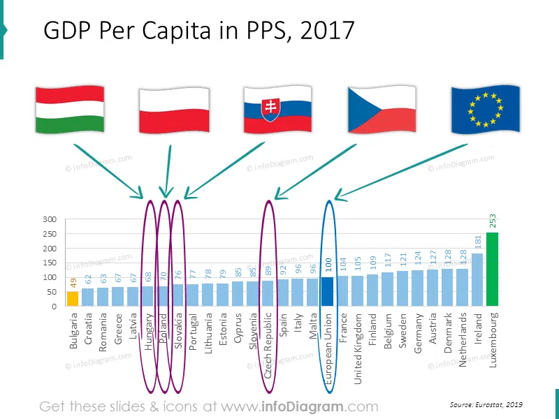 GDP per capita European Union