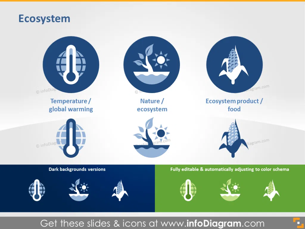 Ecosystem Icons: Global Warming, Environment